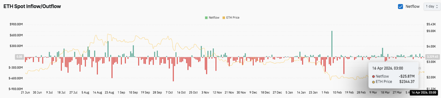Ethereum Price Prediction: Break Above $2.45K Could Trigger Strong Upside Move