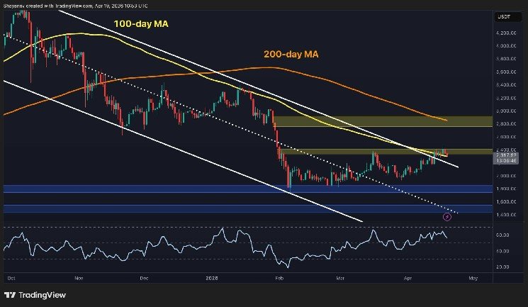 Ethereum Price Prediction: Has ETH&rsquo;s Rally Run Out of Steam After Another Rejection?