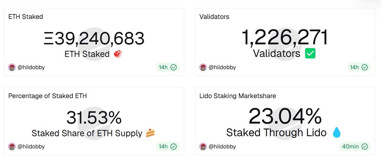 Will Ethereum Foundation&rsquo;s latest $48.9M move fuel more selling pressure ahead?