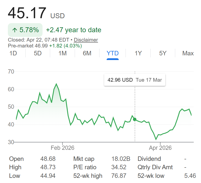 IREN rides Bitcoin mining-era power infrastructure to lead AI data center race
