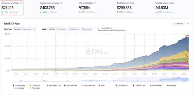 Is ONDO Price at Risk as RWA Growth Weakens? Is ONDO Price at Risk as RWA Growth Weakens?