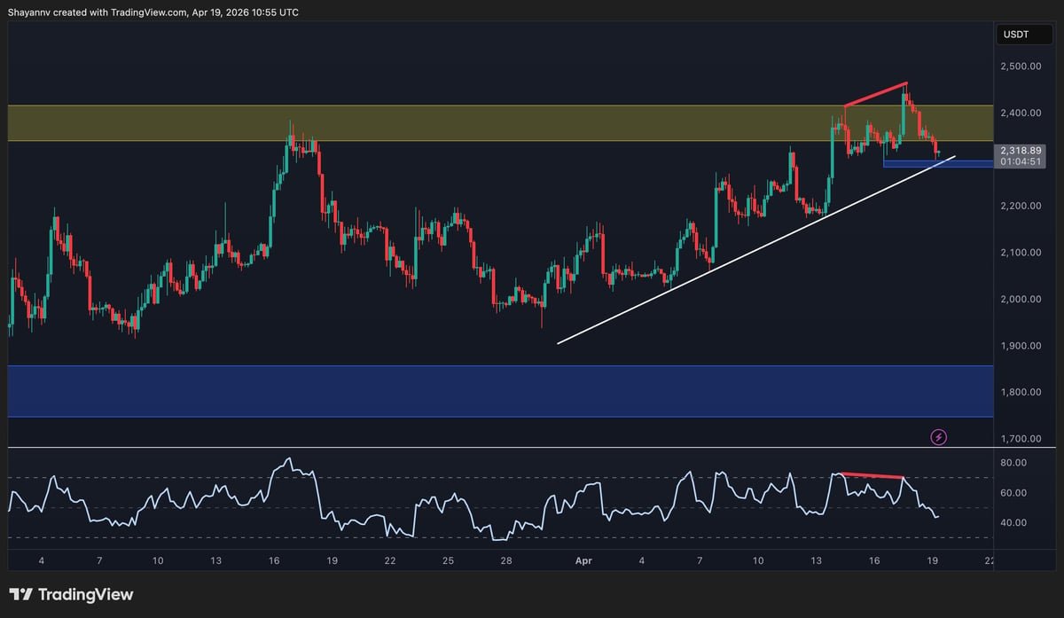 Ethereum Price Prediction: Has ETH&rsquo;s Rally Run Out of Steam After Another Rejection?