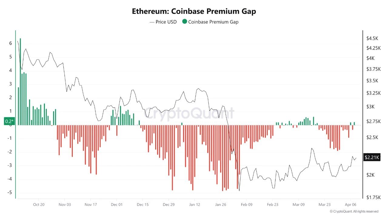 Capital Is Rotating From Bitcoin To Ethereum – On-Chain Data Shows It Is Not Over Capital Is Rotating From Bitcoin To Ethereum – On-Chain Data Shows It Is Not Over