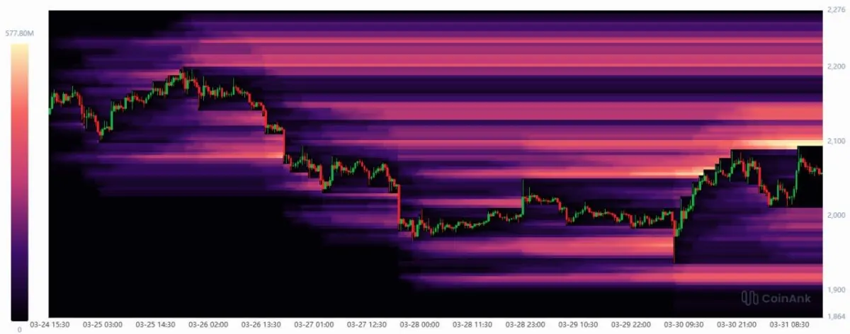 Ethereum Price Prediction: ETH Enters High-Risk Zone