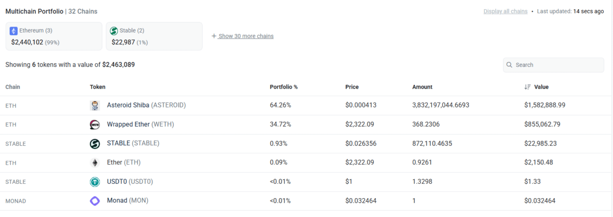 Ethereum whale rotates $1.14mln into ASTEROID – Here’s what it means! Ethereum whale rotates $1.14mln into ASTEROID – Here’s what it means!