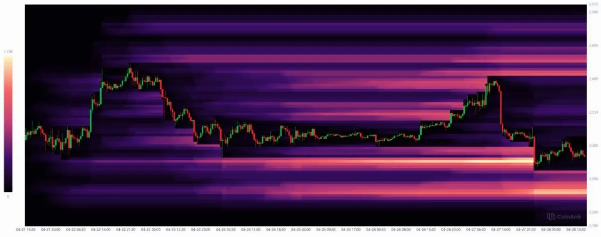 Ethereum Price Prediction: Downside Risk Toward $2,220