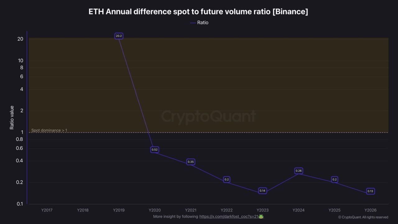 Ethereum rally builds on $66.9B flows &ndash; Sustainable or stretched?
