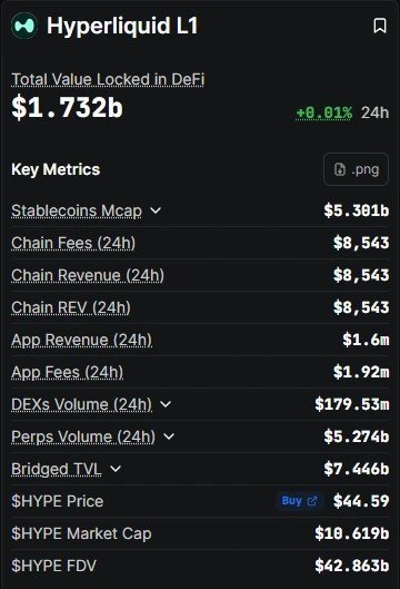 Why HYPE Is Outpacing the Top 10 Crypto Giants Right Now?
