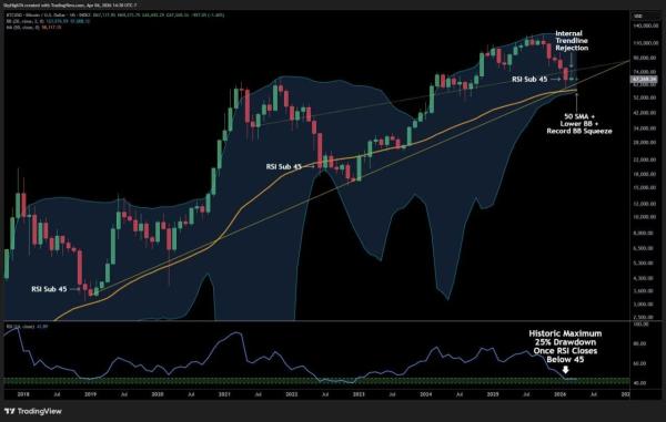 Bitcoin’s Next Big Test Could Decide the Whole Pullback Bitcoin’s Next Big Test Could Decide the Whole Pullback