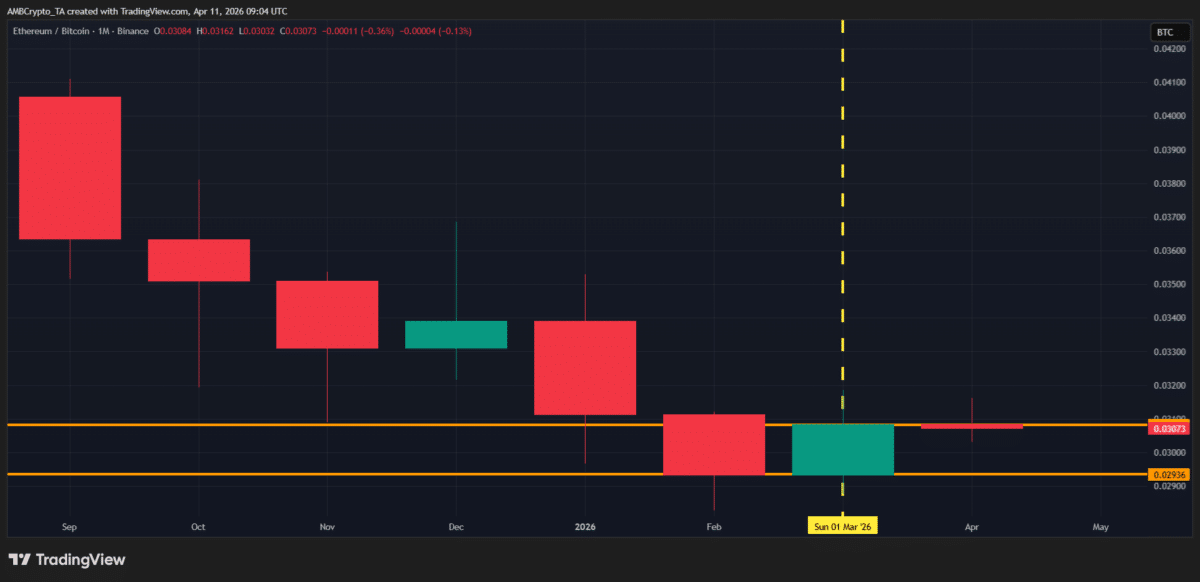 Ethereum, Bitcoin square up in Q2: Why ETH could be the stronger bet