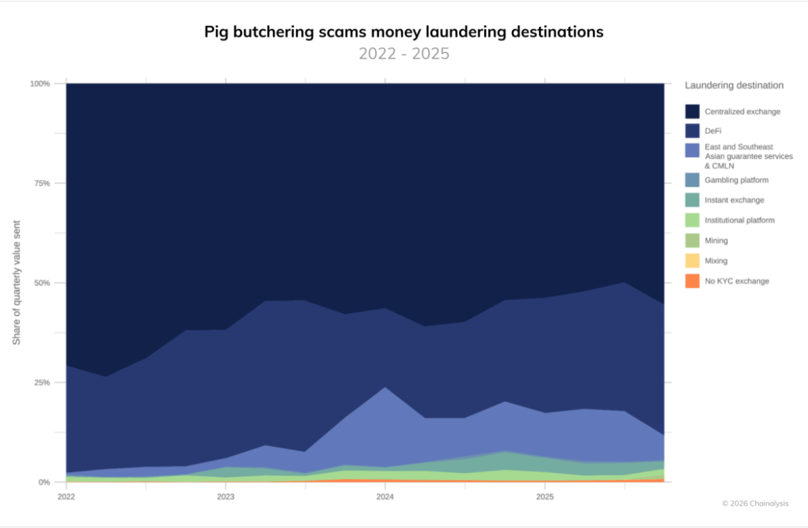 OFAC sanctions Cambodian politician linked to pig butchering scam centers
