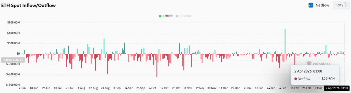 Ethereum activity hits 788K addresses – Can ETH finally break out? Ethereum activity hits 788K addresses – Can ETH finally break out?