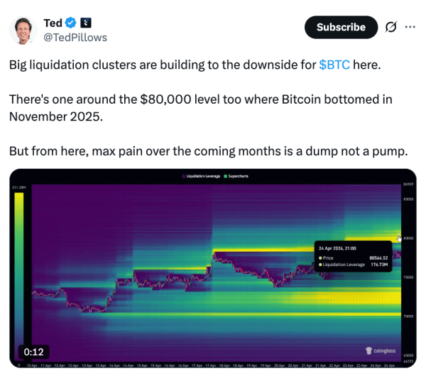 Bitcoin whales &lsquo;accumulating rapidly&rsquo; as BTC climbs toward $80K: Santiment