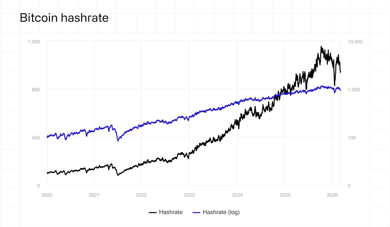Bitcoin miner Soluna acquires $53M wind farm to power AI facility Bitcoin miner Soluna acquires $53M wind farm to power AI facility