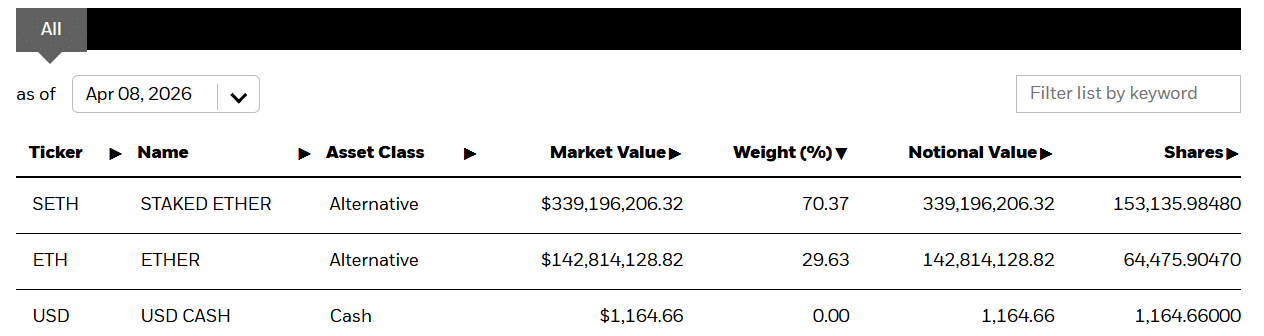 BlackRock taps Galaxy Digital as validator for its staked Ethereum ETF