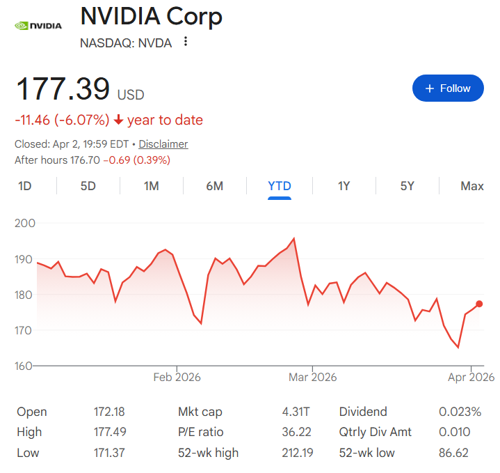 Analyst updates Nvidia stock price target for the next 12 months
