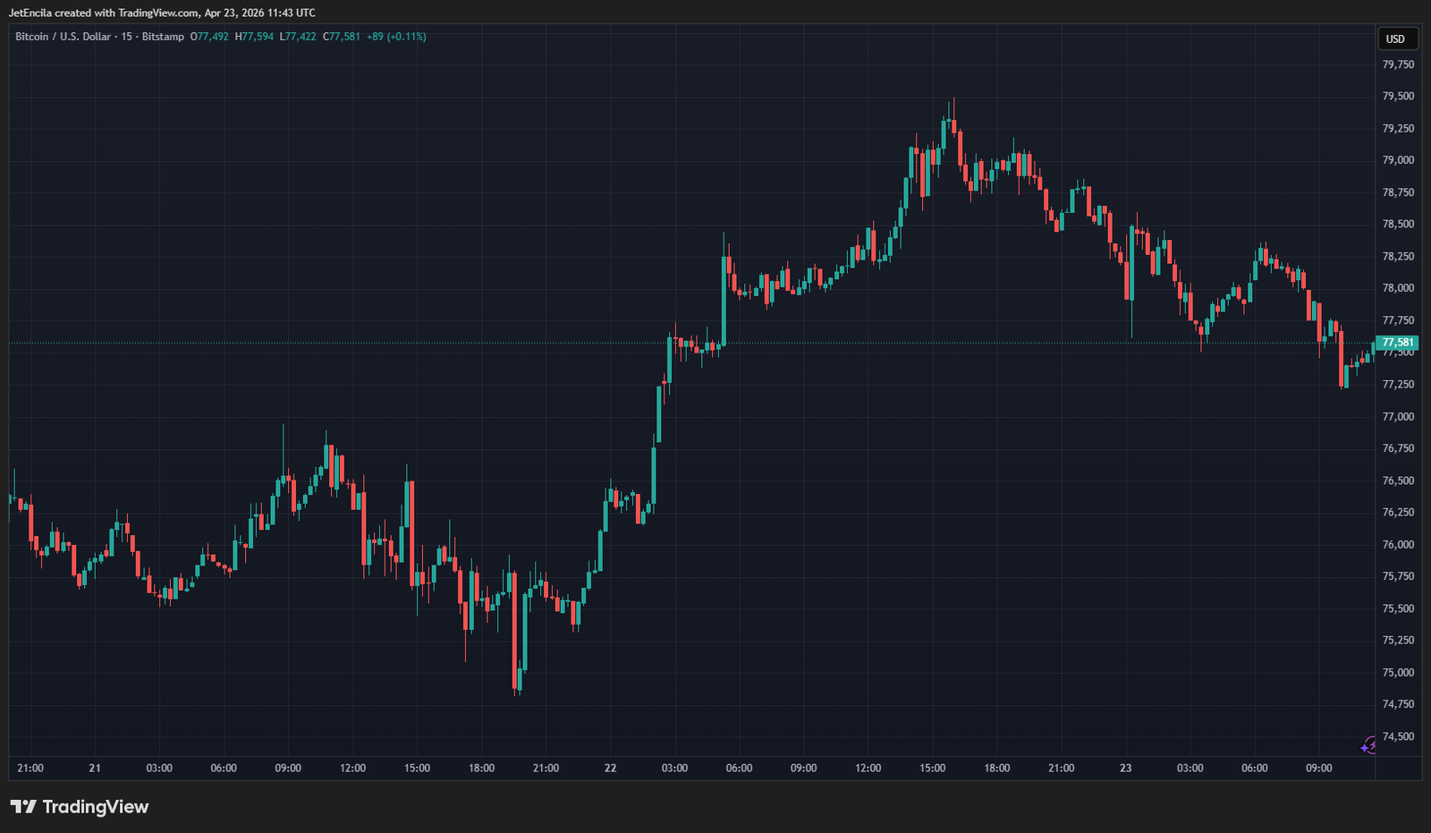 Shariah-Compliant Stablecoin PUSD Moves Into MidEast Institutional Arena