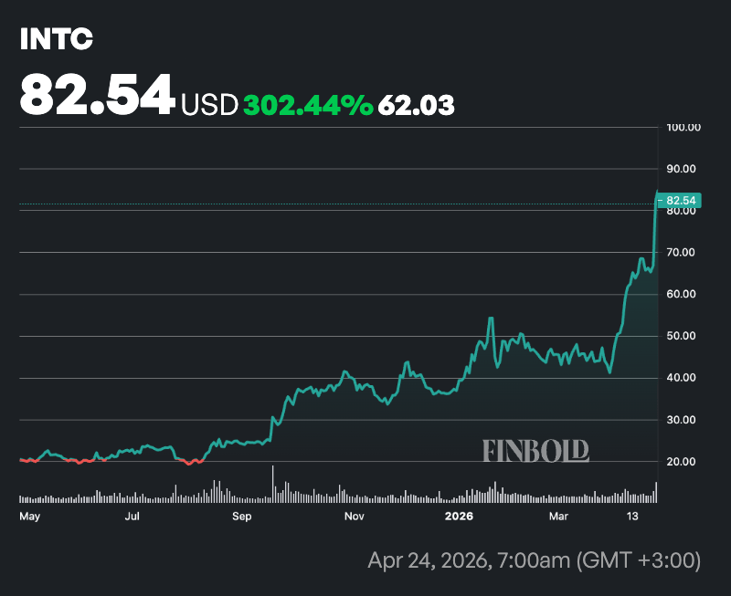U.S. politician&rsquo;s suspiciously timed Intel trade soars over 300% in less than a year