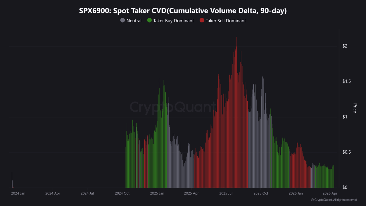 Inside SPX’s battle at $0.36 supply zone and what comes next Inside SPX’s battle at $0.36 supply zone and what comes next