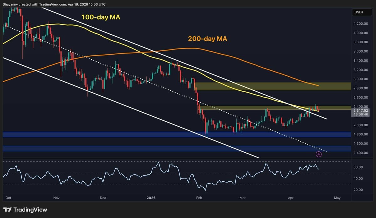 Ethereum Price Prediction: Has ETH&rsquo;s Rally Run Out of Steam After Another Rejection?
