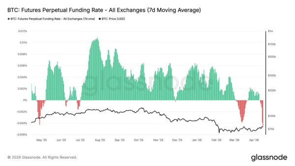 Bitcoin bears are taking over, but BTC still looks bullish &ndash; Here&rsquo;s why