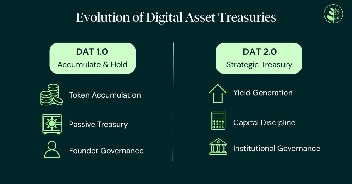 Digital asset treasuries must now earn their keep Digital asset treasuries must now earn their keep