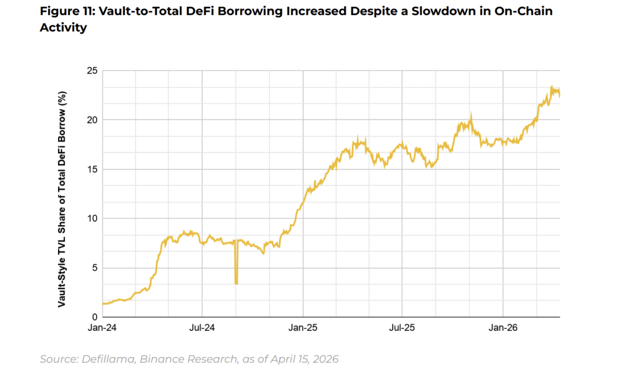 Crypto use explodes beyond trading &ndash; Tokenization is up 248%, reaching $30B