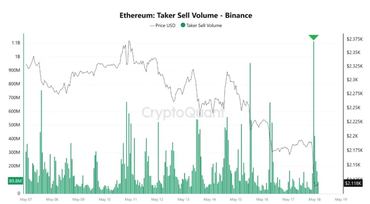 Ether Bears Take Control With Drop to $2K: What Will Stop ETH Price Crash?