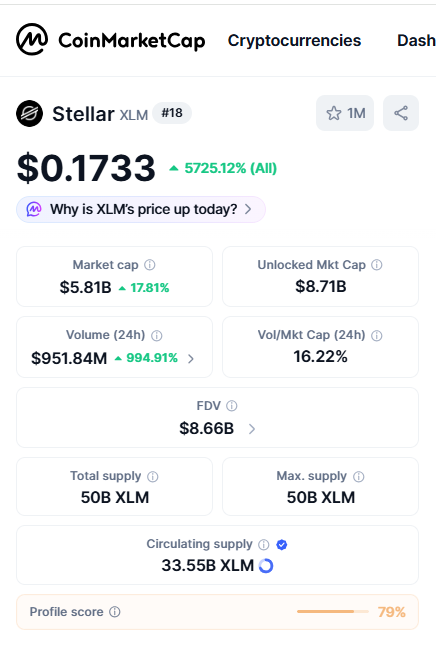 Stellar (XLM) Awakens With 924% Trading Spike on Wall Street Tokenization Trend