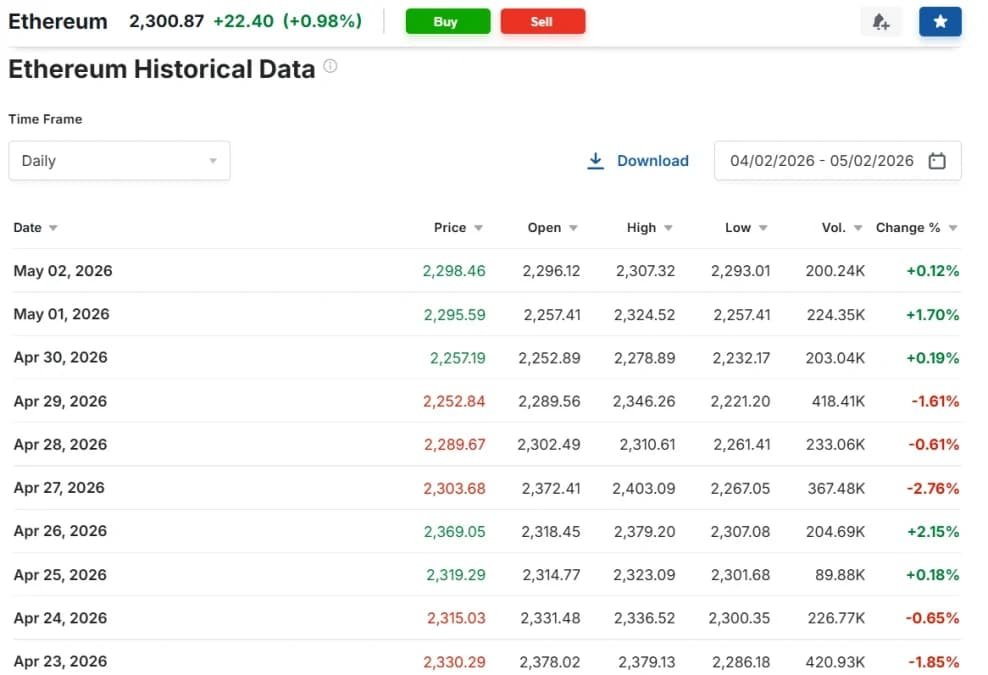Why Vitalik Sold $23M ETH&mdash;Bullish or Bearish?