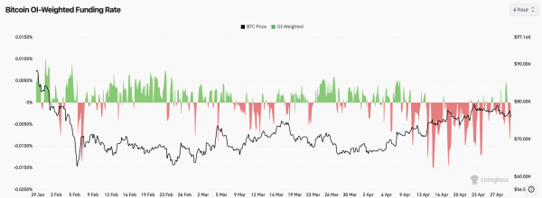 &lsquo;Dramatically underperformed&rsquo; &ndash; Can Bitcoin still break $80K this cycle?