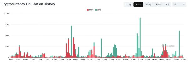 Bitcoin Will 'Likely' Break Support Next as $82,000 Stays Unflipped Bitcoin Will 'Likely' Break Support Next as $82,000 Stays Unflipped