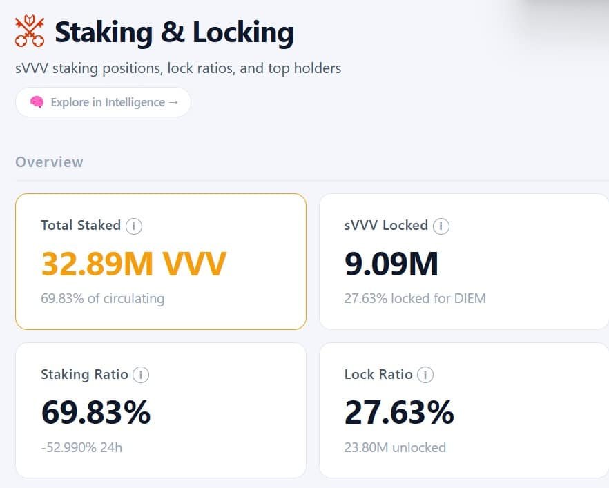 Venice Token surges 19%, hits 16-month high: Can VVV bulls reclaim $20?