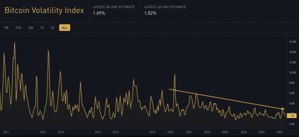 &lsquo;Dramatically underperformed&rsquo; &ndash; Can Bitcoin still break $80K this cycle?