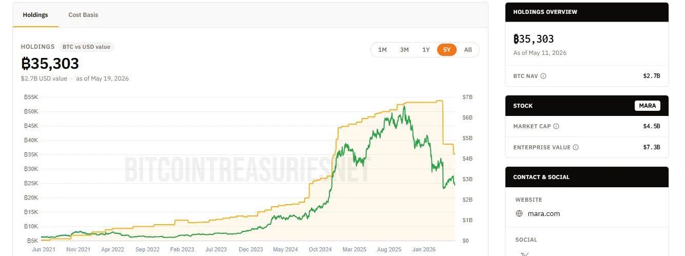 The Hardware Trap: Why Bitcoin Miners Are Liquidating the Asset They Built The Hardware Trap: Why Bitcoin Miners Are Liquidating the Asset They Built