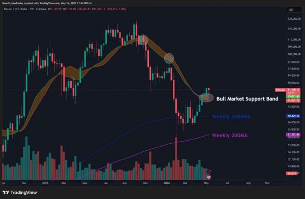 Bitcoin Price Prediction: $82,750 Could Trigger BTC Rally