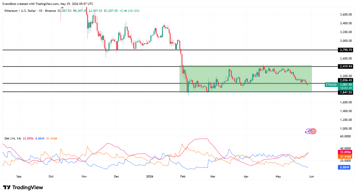Ethereum whales hit 10-week accumulation high: Will ETH finally break out?