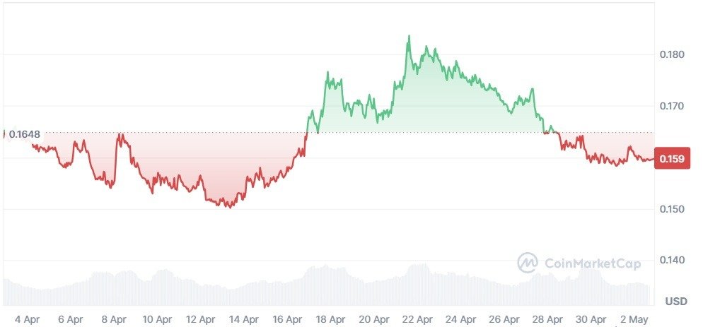 April 2026 Crypto Market Roundup &ndash; Full Analysis by Investfox