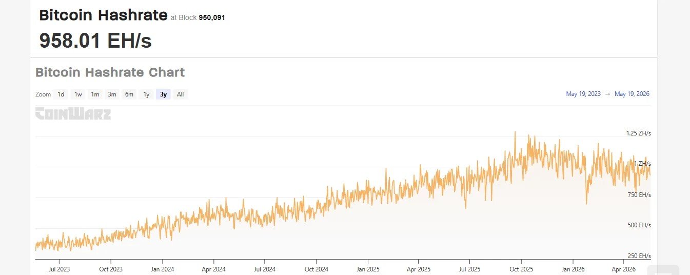 The Hardware Trap: Why Bitcoin Miners Are Liquidating the Asset They Built The Hardware Trap: Why Bitcoin Miners Are Liquidating the Asset They Built