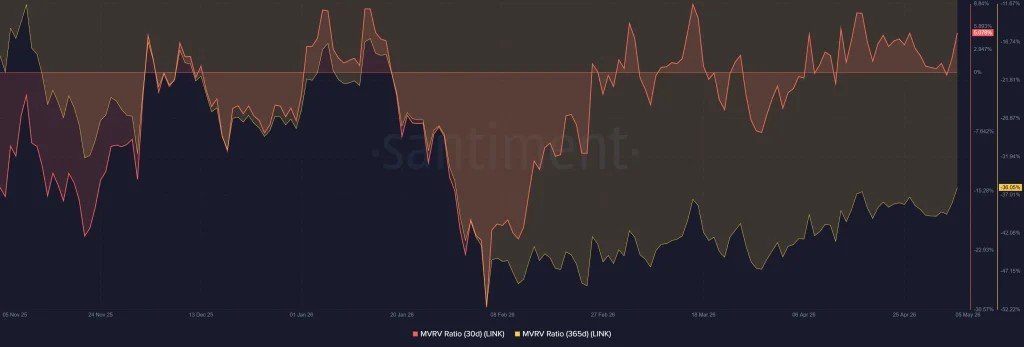 LINK Price Set to Shine Beyond $10? How the AWS Deal Acts as a Key Stepping Stone