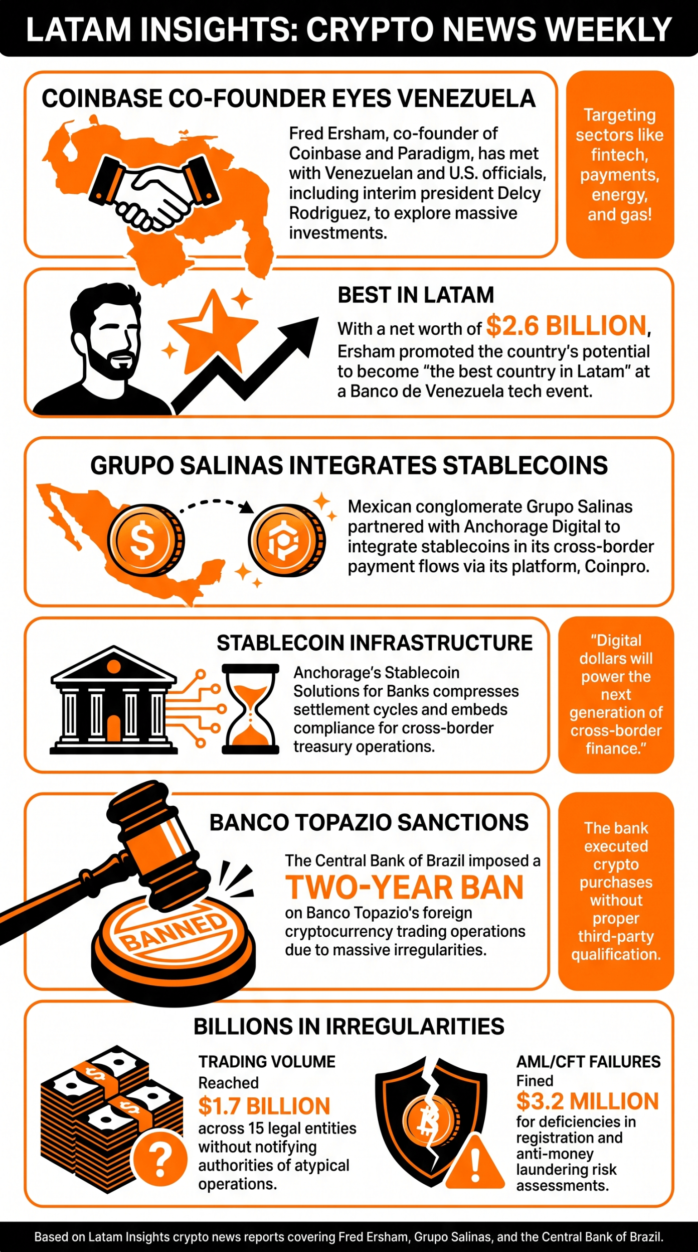 Latam Insights: Coinbase Co-Founder Eyes Venezuela as Grupo Salinas Embraces Stablecoins Latam Insights: Coinbase Co-Founder Eyes Venezuela as Grupo Salinas Embraces Stablecoins