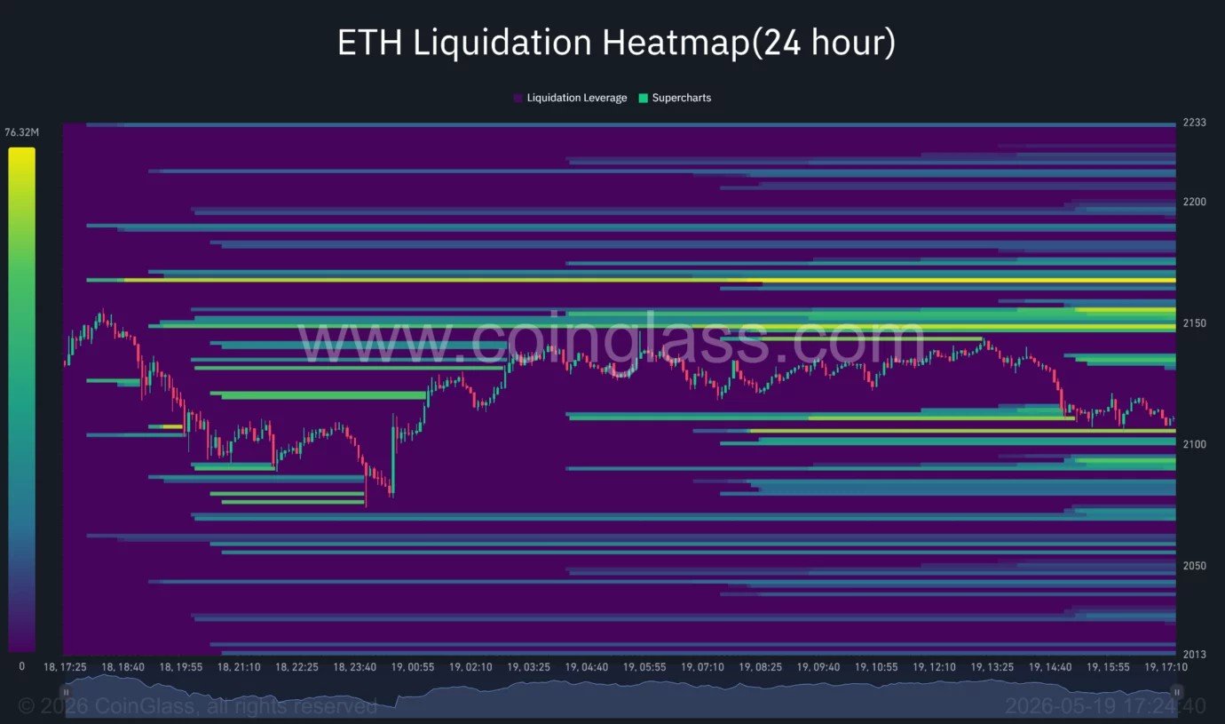 Can Ethereum bulls defend $2,000 support as ETFs continue to bleed?