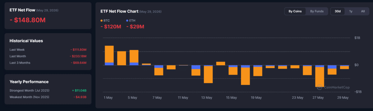 Crypto market loses $300B in one week – How will fresh capital enter? Crypto market loses $300B in one week – How will fresh capital enter?