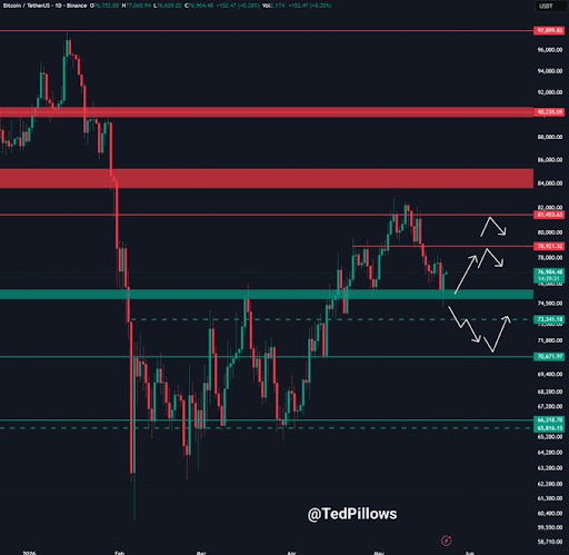The Bitcoin Billion-Dollar Dump: Here&rsquo;s Why The BTC Price Keeps Crashing