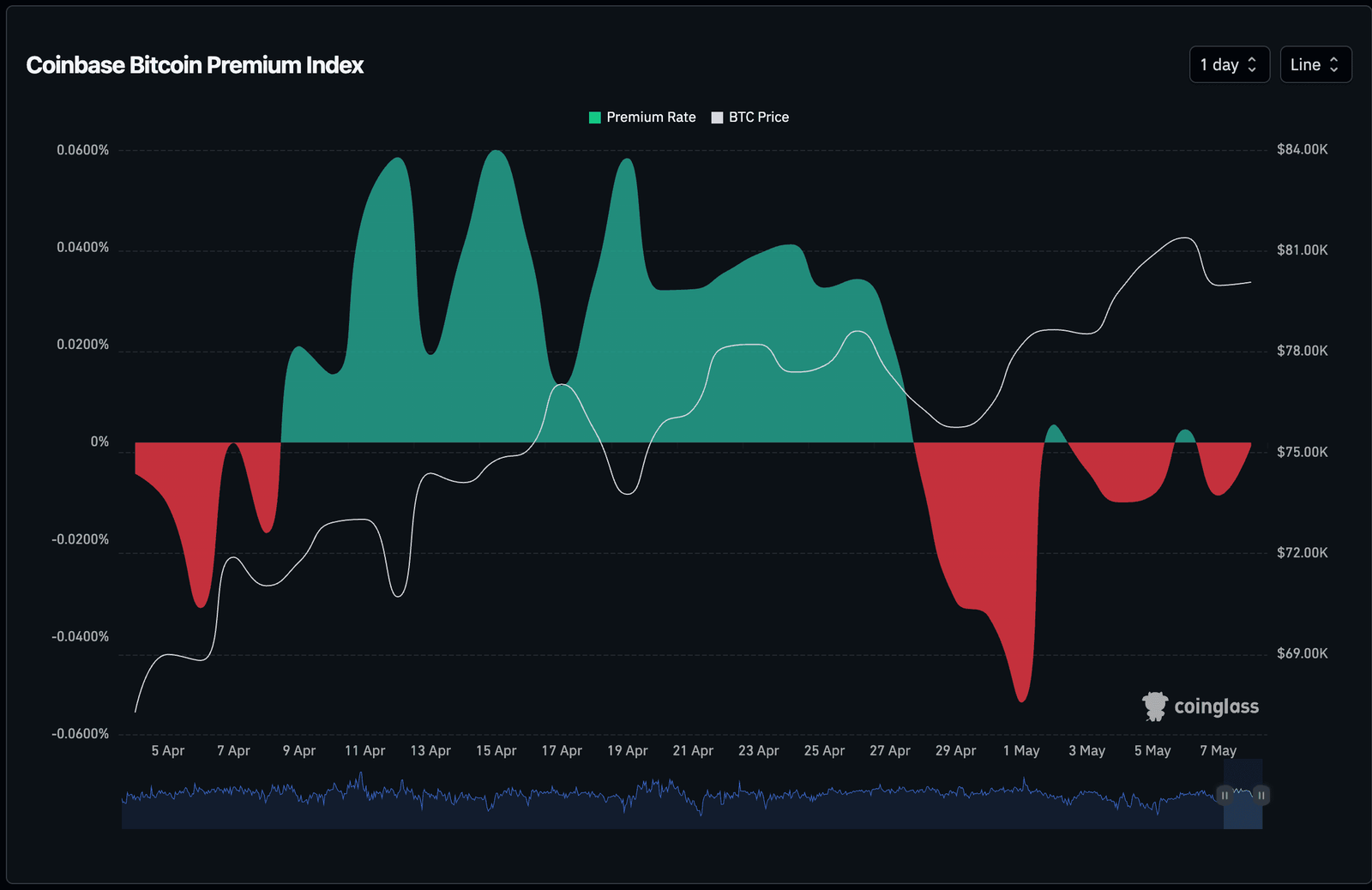 U.S. hiring slowdown could be great for bitcoin &mdash; unless wages spoil the party