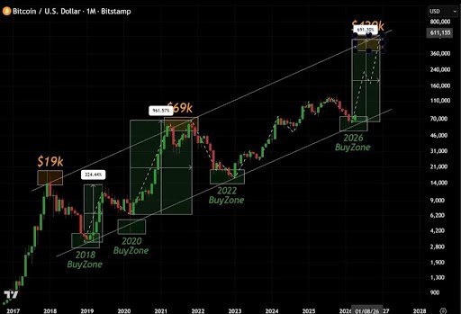 If The Bitcoin Price Crosses $400,000, Will The Solana Price Reach $1,500?