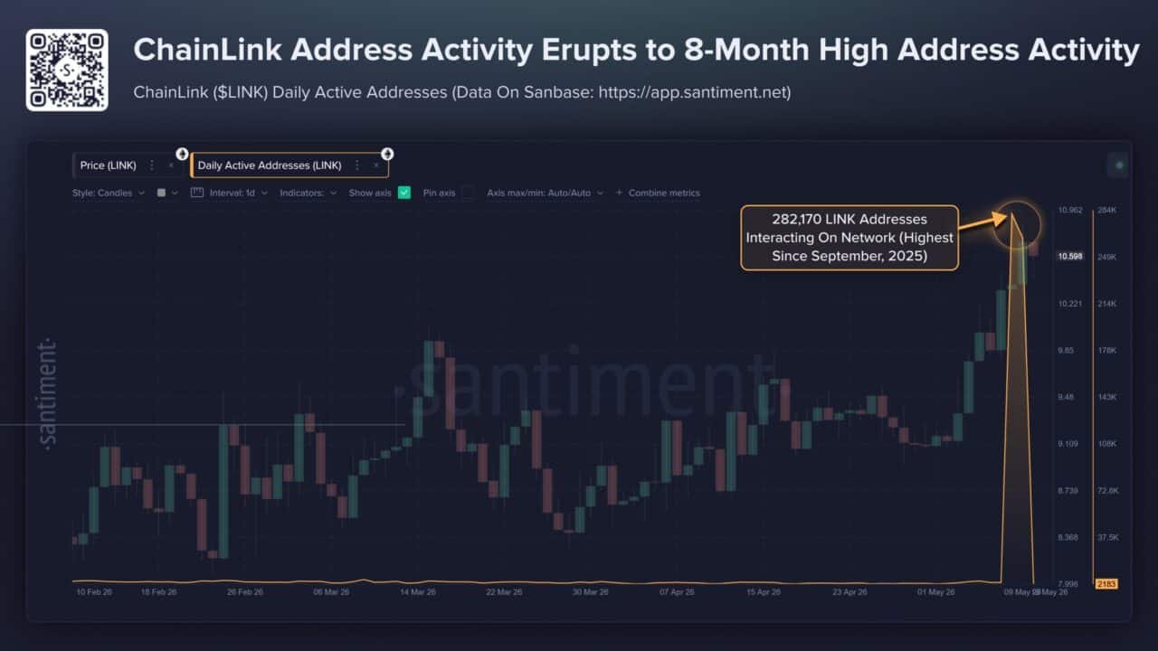 Institutions rush into Chainlink &ndash; Is LINK entering a new phase?