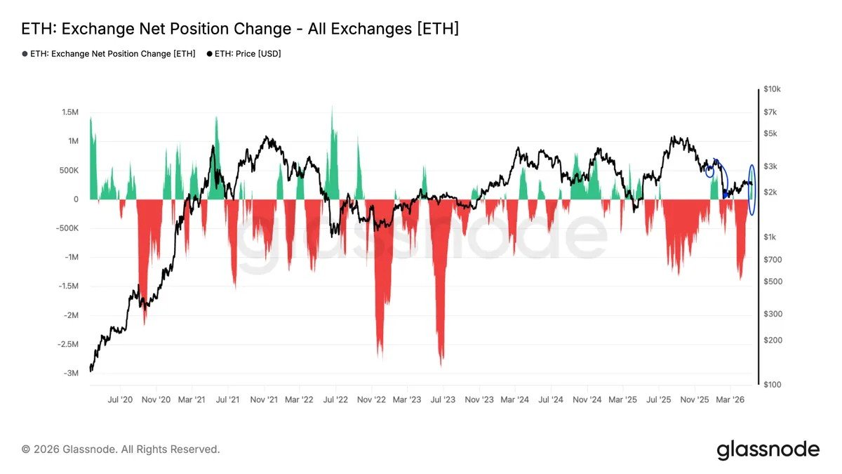 Ether price may 20% drop as analysts say &lsquo;downside risks remain&rsquo;