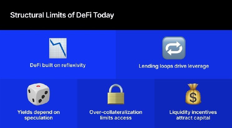 DeFi&rsquo;s Next Chapter: Breaking the Loop of Speculation, Leverage, and Inflated Yields