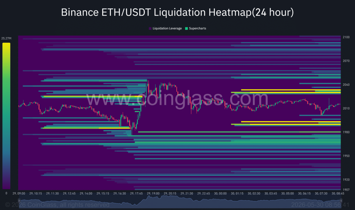 Is Ethereum&rsquo;s volatility shock coming? What to expect as sell pressure deepens